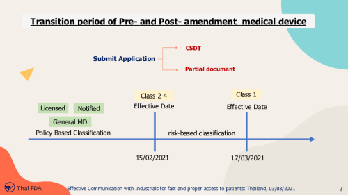 Transition period of Pre-and Post-amendment medical device